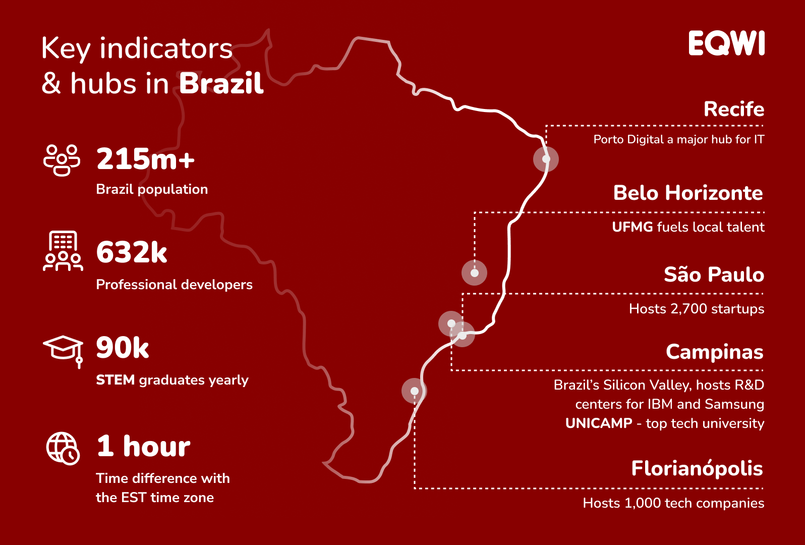 Infographics - Why Use Staff Augmentation in Brazil- Benefits, Tech Talents, and Market Insights